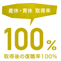 産休・育休 取得率100% 取得後の復職率100%