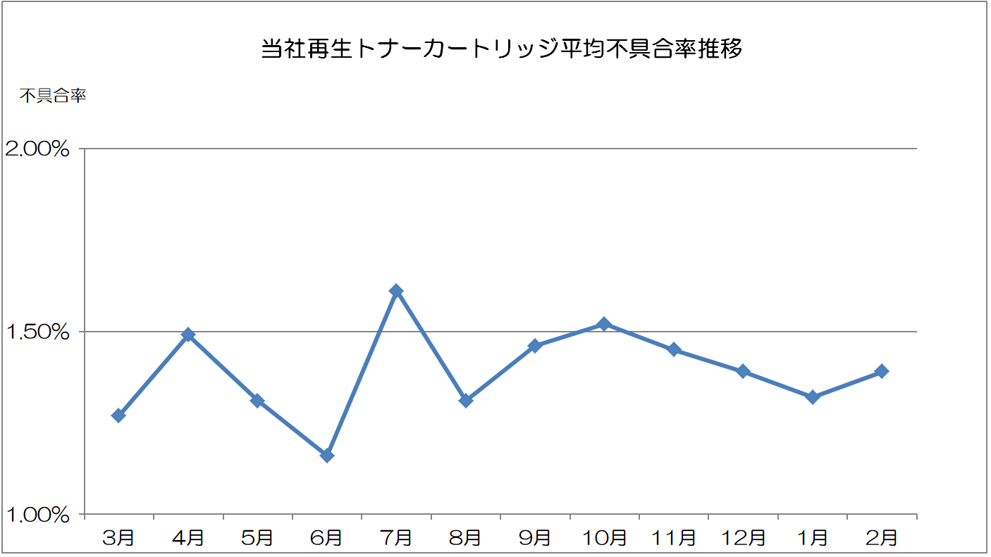 fuguai202002