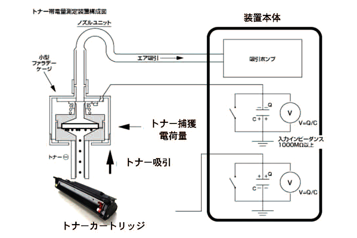 toner_quality_suction_drawing