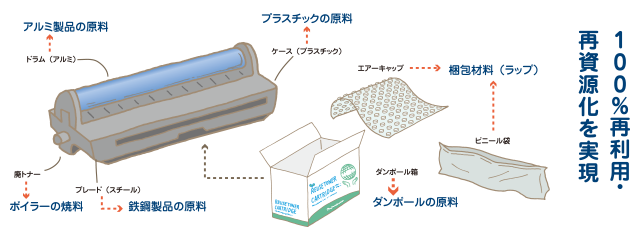 toner_reuse_image