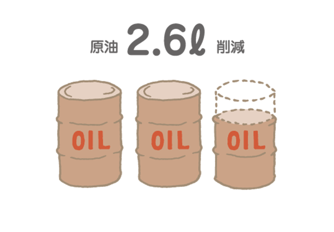 原油2.6リットル削減