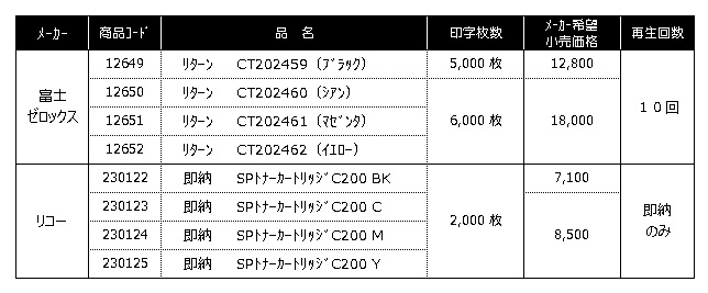 201706sinseihin