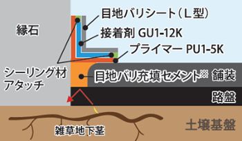 目地バリL型図