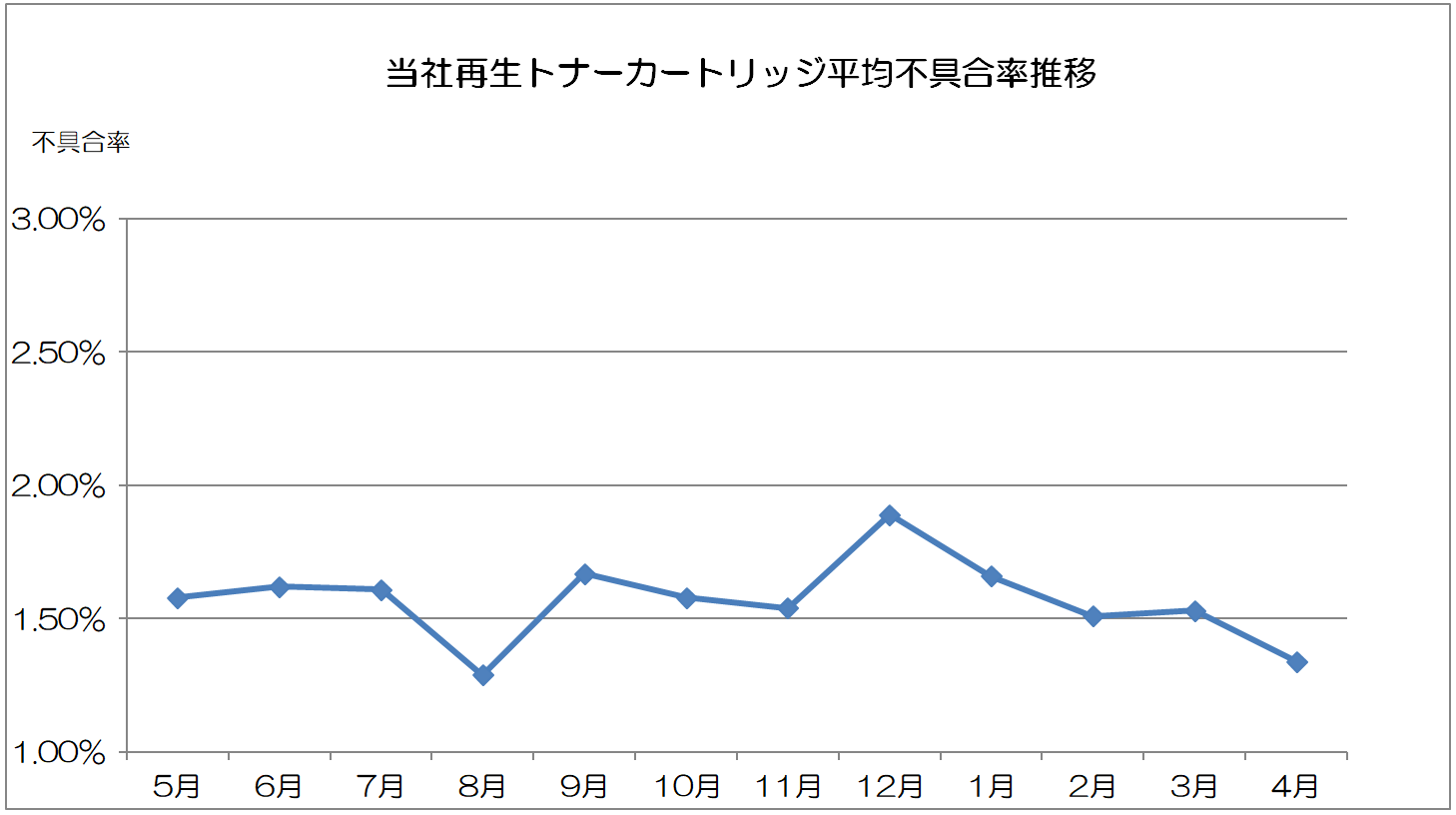 fuguai201804