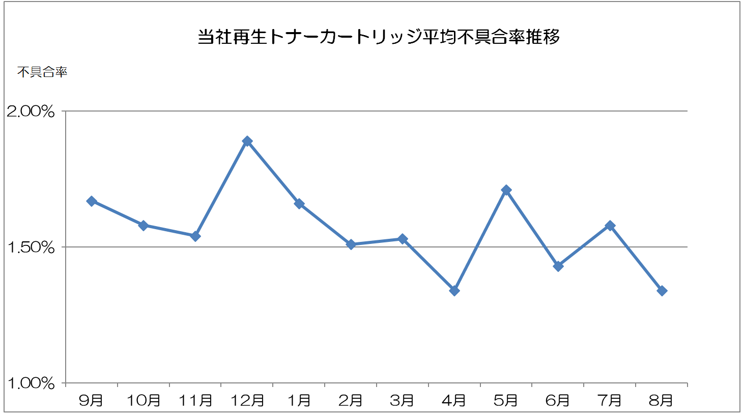 fuguai201808