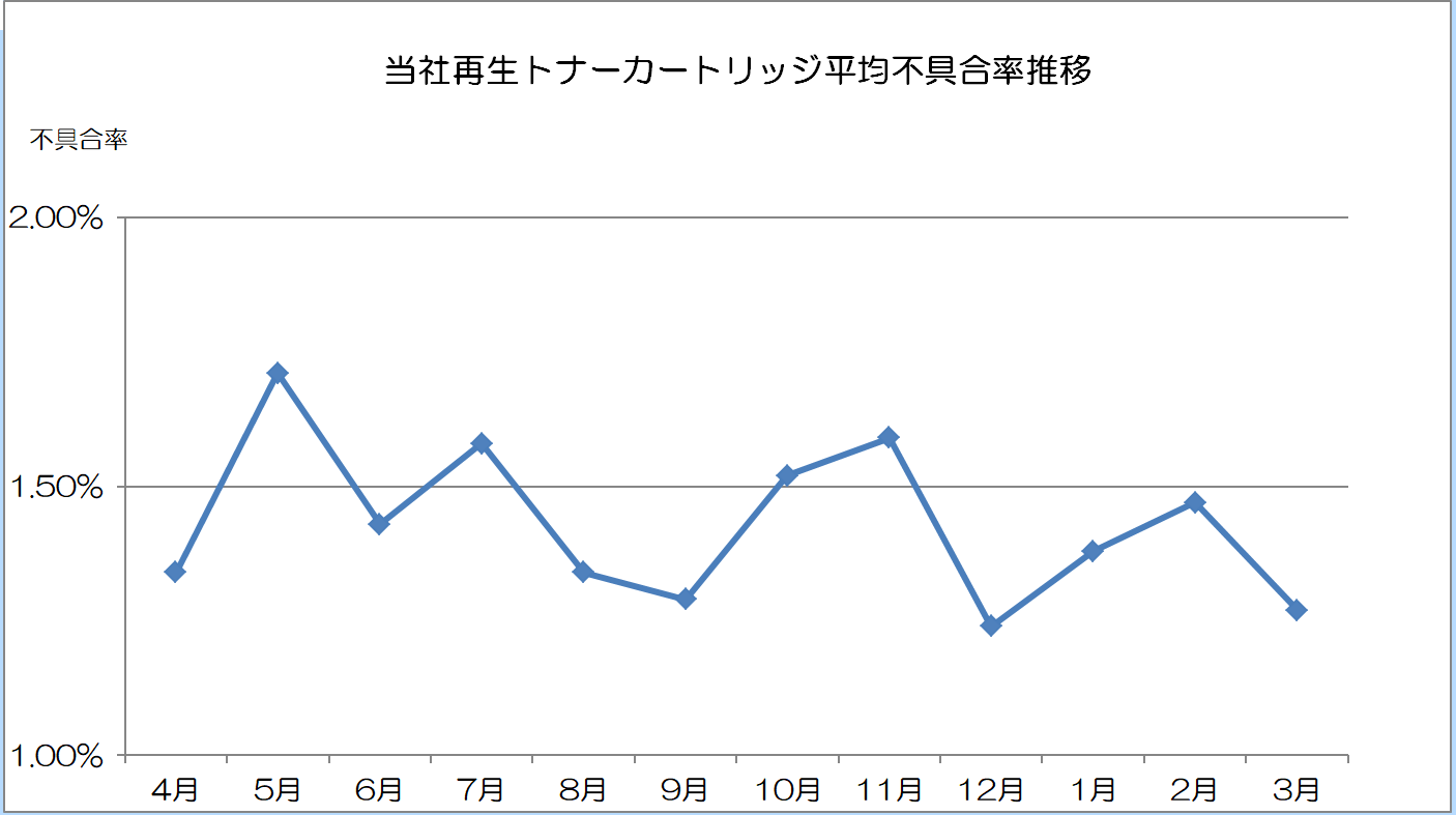 fuguai201903