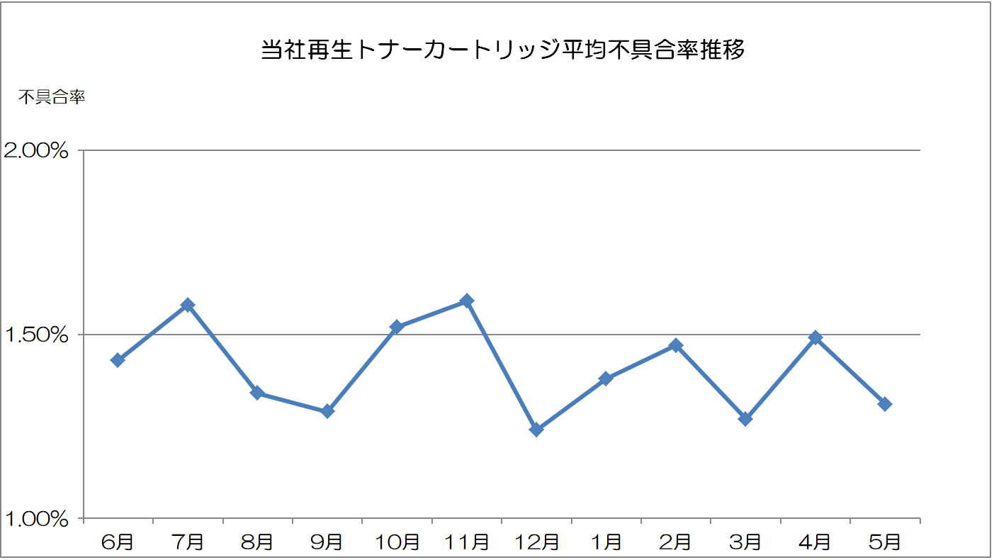 fuguai201905