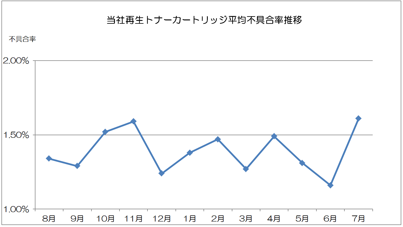fuguai201907-1