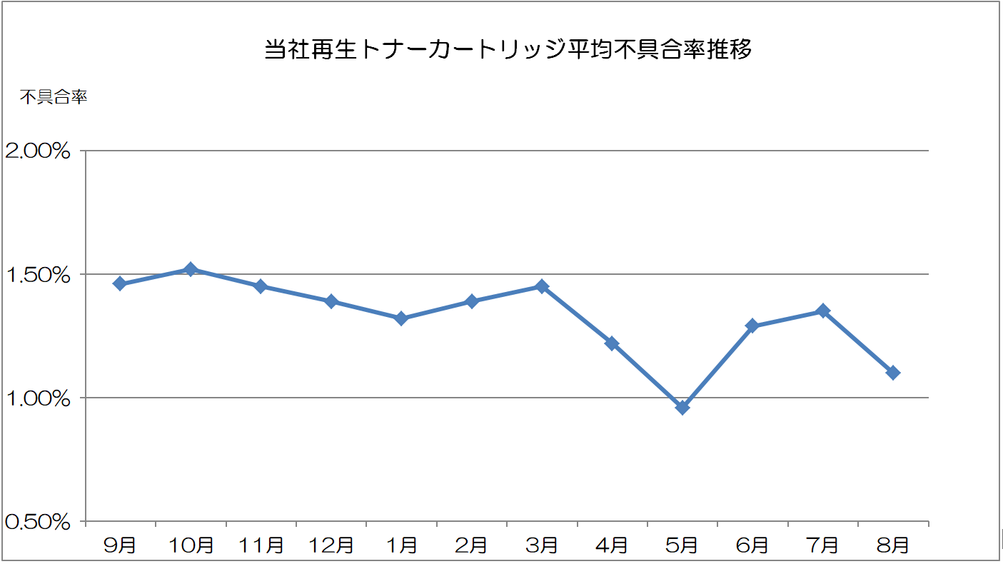 fuguai202008