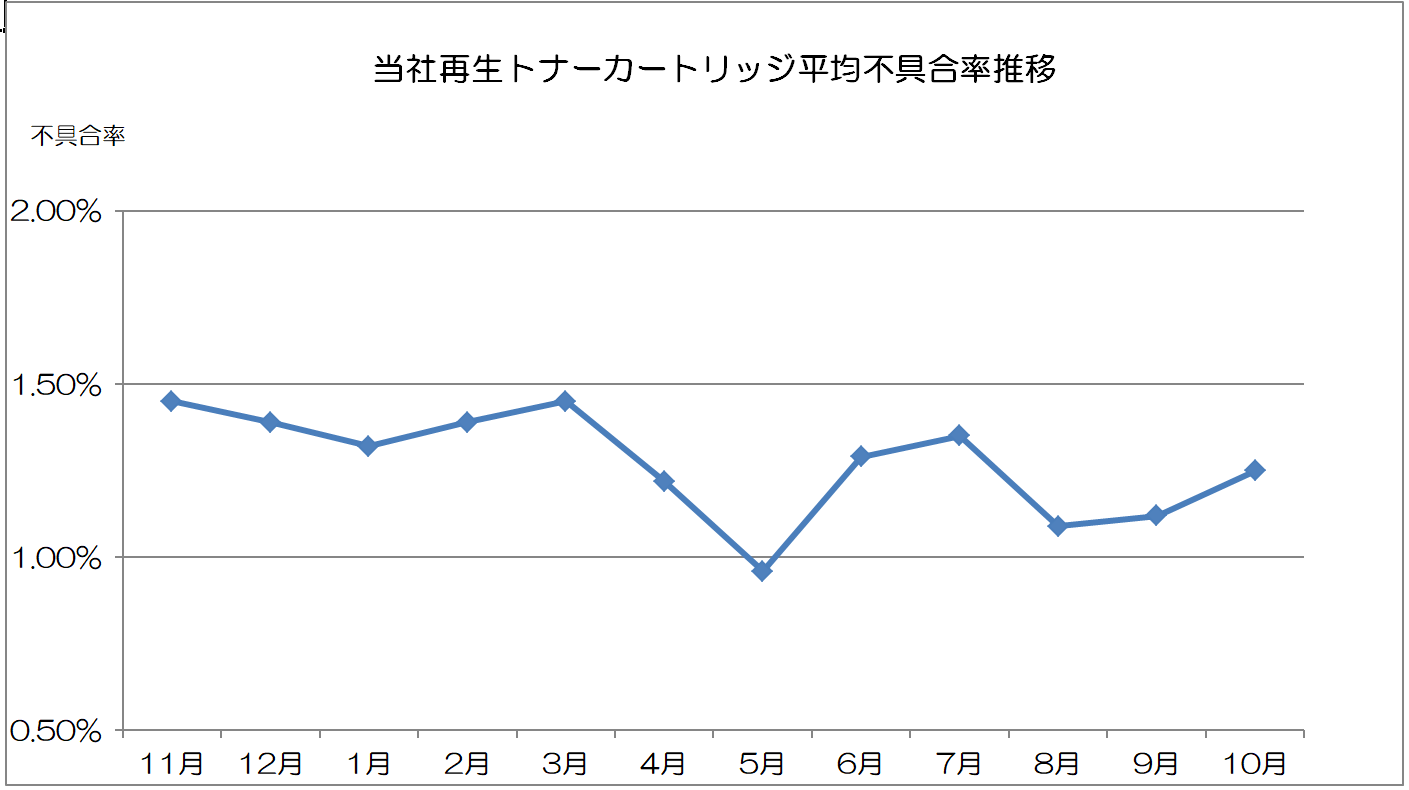 fuguai202010