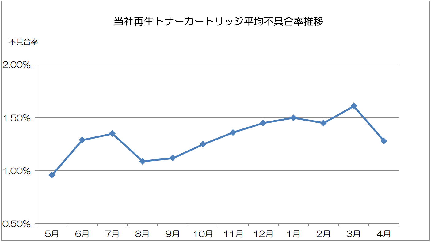 fuguai202104
