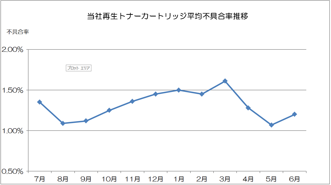 fuguai202106