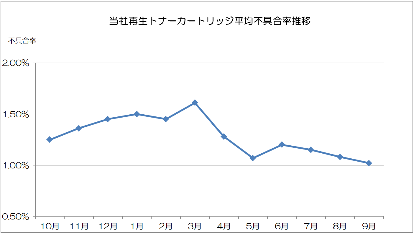 fuguai202109