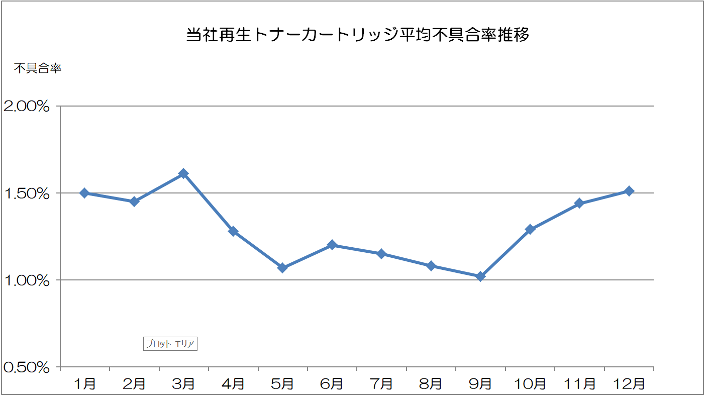 fuguai202112