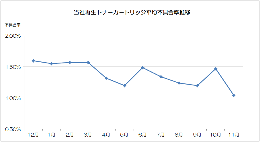 fuguai202311