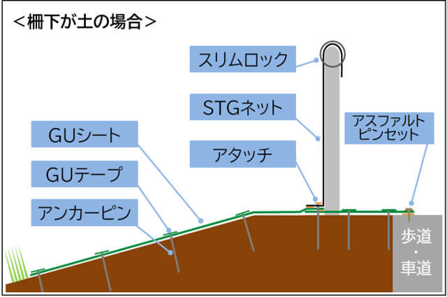 高耐久つるガード施工イメージ図_足元土