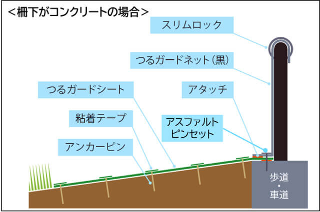 つるガード施工イメージ図_足元コンクリ