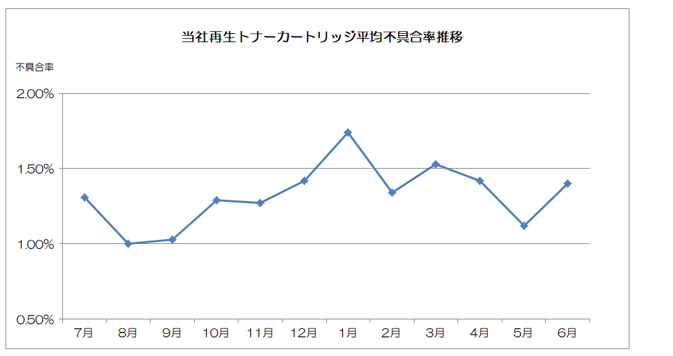 fuguai202506